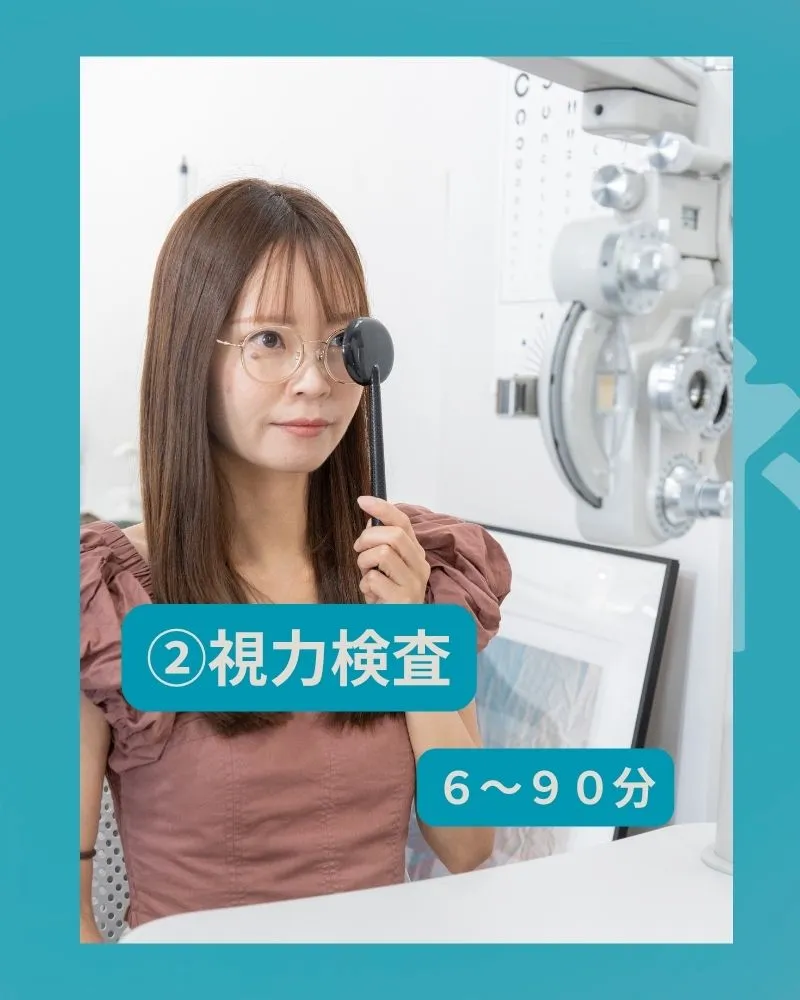 👓 ネクストメガネができるまで