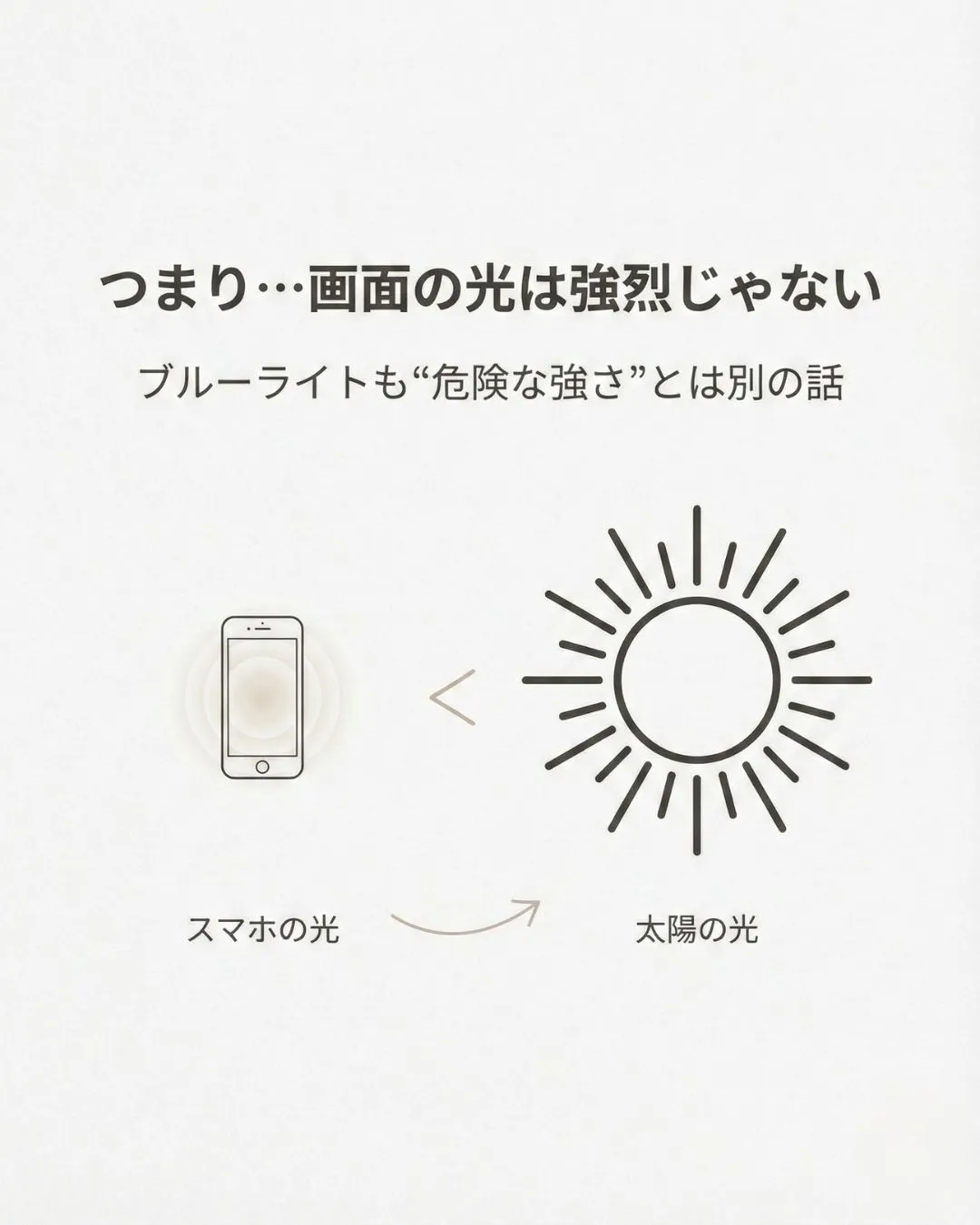 ブルーライトカットって効果があるの?とよく聞かれます。